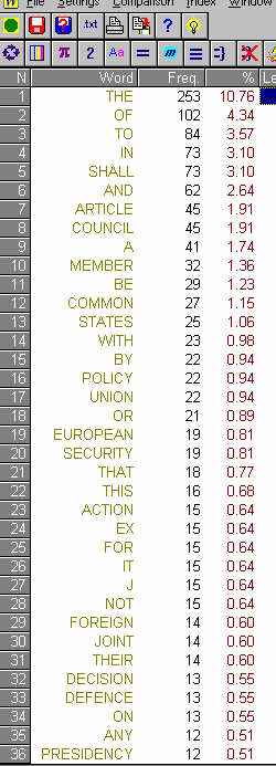 Frequency Table